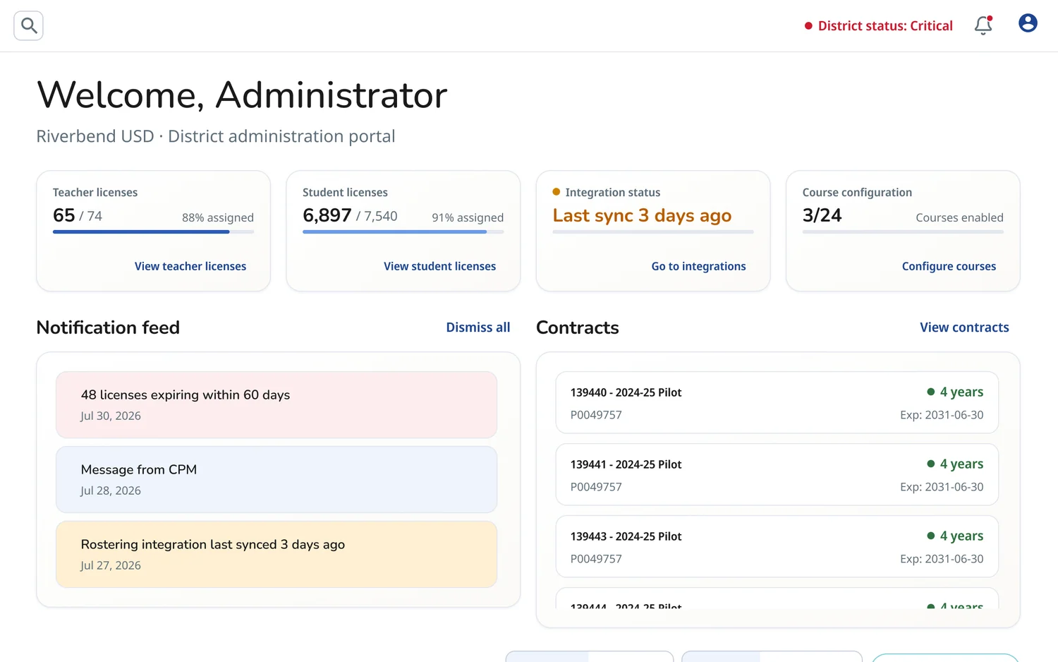 New district administrator home: teacher and student license totals with percent assigned, integration status, course configuration, a notification feed and a contracts list.